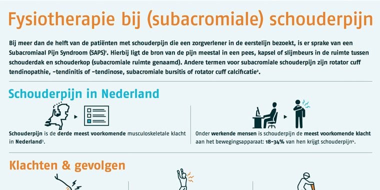 KNGF Factsheet Fysiotherapie Bij (subacromiale) Schouderpijn ...